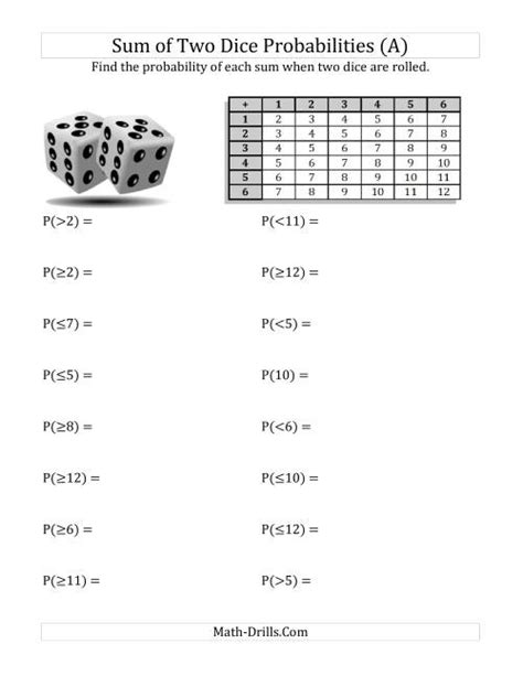 Probabilities for the Sum of 1 to 25 Dice .